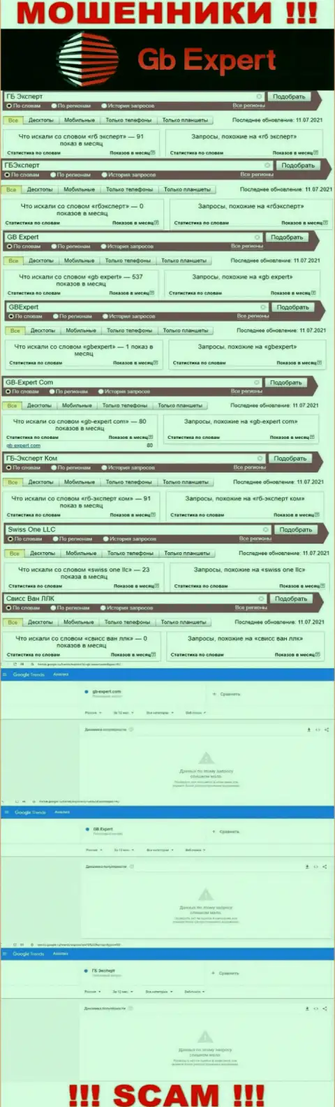 Статистика поиска информации о наглых аферистах GB Expert