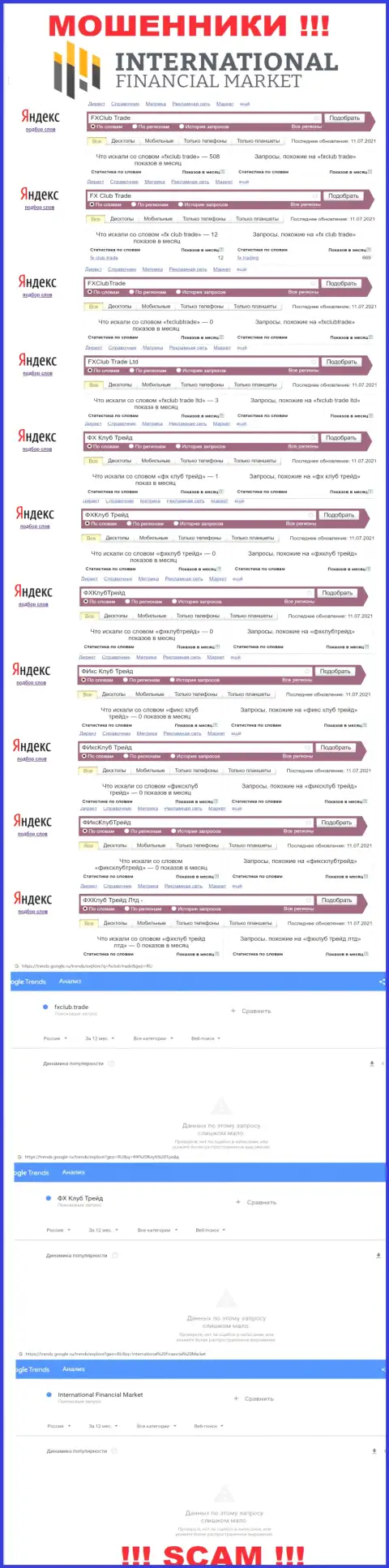 Статистические показатели поисков информации об ушлых мошенниках FXClub Trade