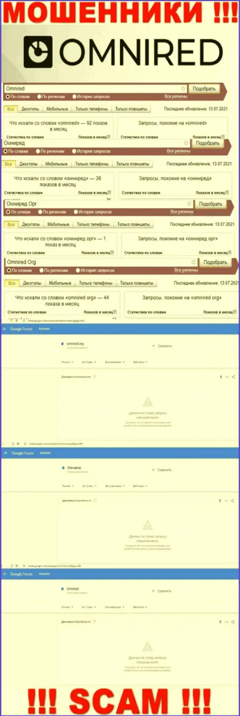 Статистические данные числа онлайн-запросов в сети internet по разводилам Omnired