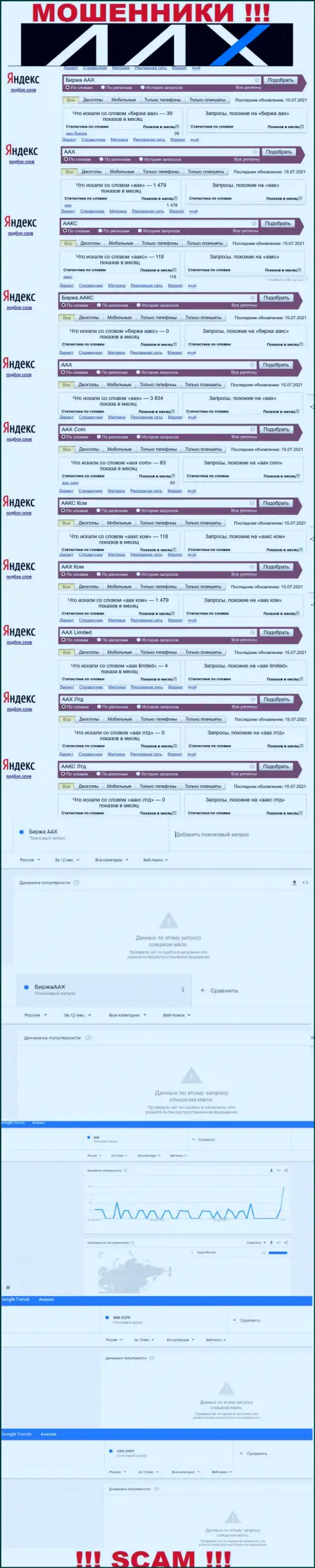 Статистические данные о количестве онлайн-запросов инфы о ворюгах ААКС