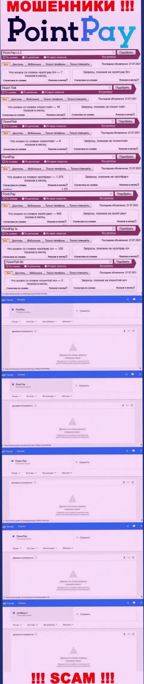 Статистические данные онлайн запросов по мошенникам PointPay в поисковиках всемирной сети