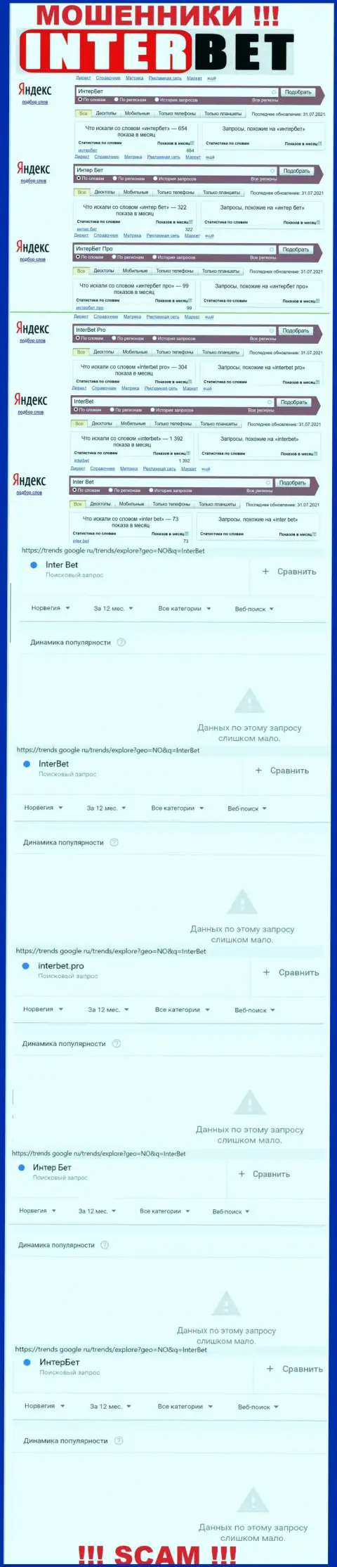 Статистические показатели запросов по ворам ИнтерБет в поисковиках интернета