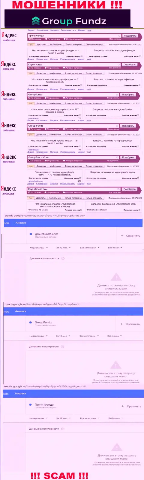 Подробный анализ количества онлайн-запросов в поисковиках интернета по мошенникам GroupFundz