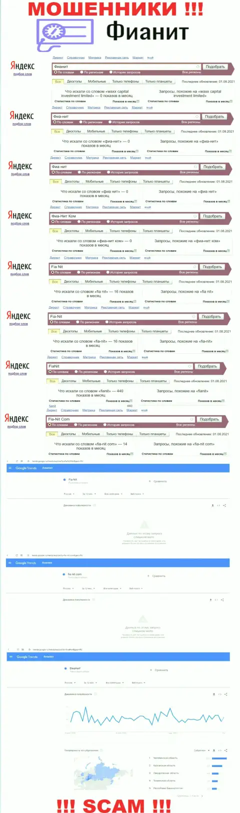 Инфа об online-запросах по бренду интернет мошенников FiaNit