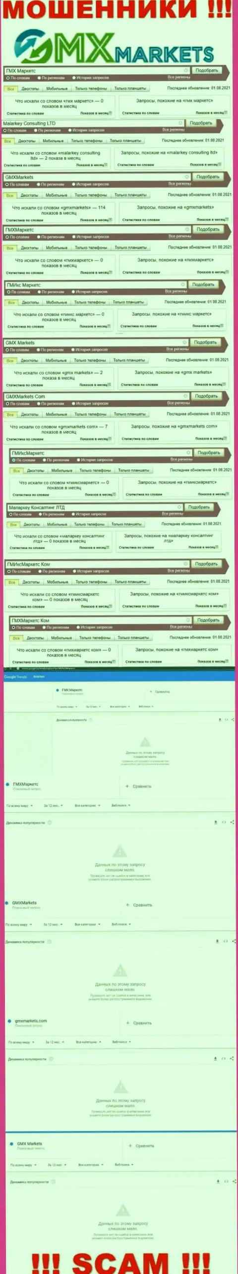 Количество брендовых online запросов по разводилам ГМХ Маркетс