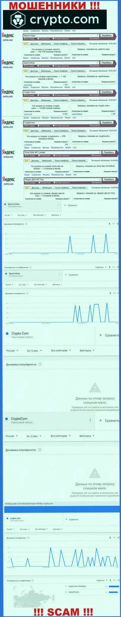 Число брендовых запросов по internet-мошенникам Крипто Ком