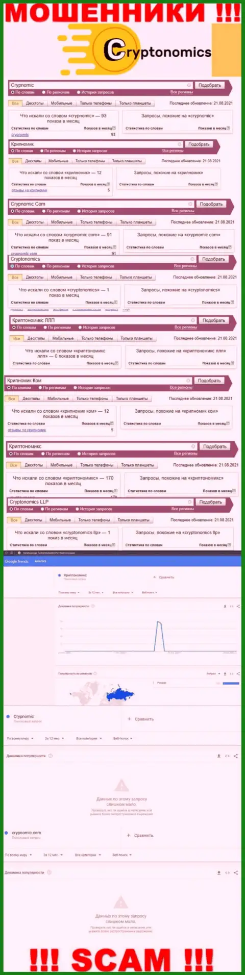 Информация о брендовых онлайн-запросах в отношении мошенников Крипномик