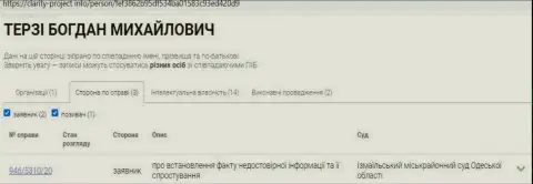 Терзи Богдан очищает репутацию обманщиков, сведения с сервиса clarity-project info