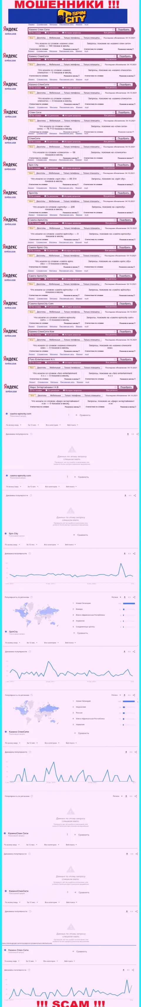 Число онлайн-запросов по мошенникам Фаро Энтертайнмент Н.В.