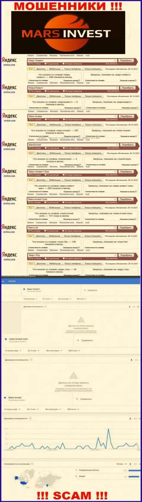 Как часто интересуются мошенниками Mars Invest пользователи интернет сети ?