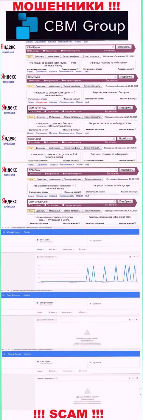 Информация об числе online-запросов информации об аферистах CBMGroup