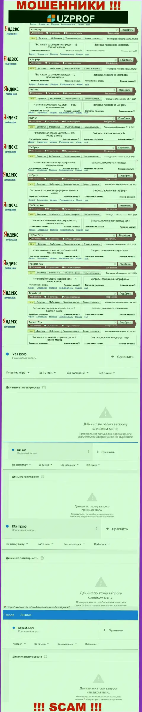 Анализ online-запросов по мошенникам UzProf в глобальной сети