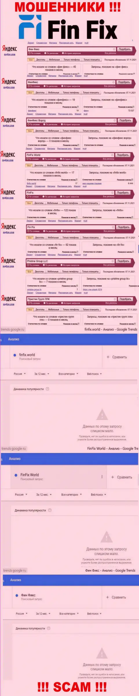 Статистика online запросов по кидалам Фин Фикс в поисковиках всемирной сети