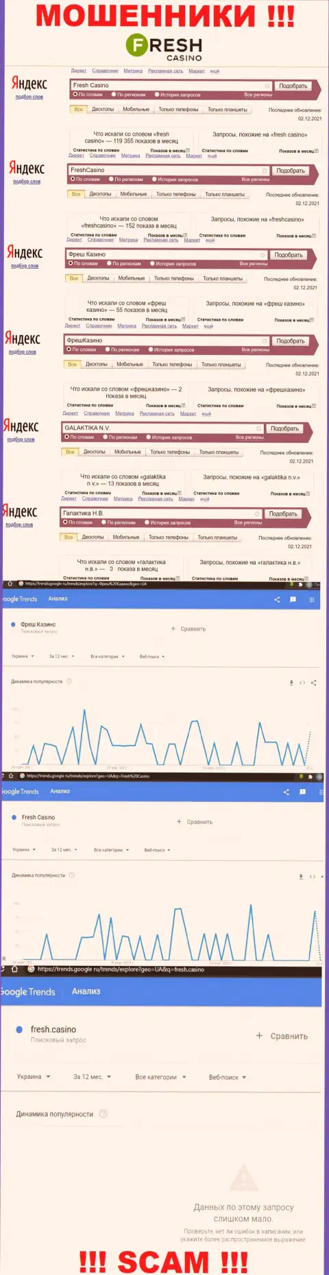 Количество брендовых online запросов по лохотронщикам Фреш Казино