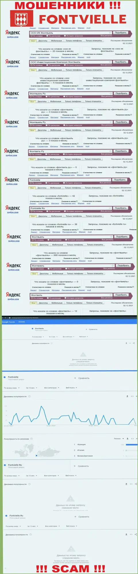 Информация о запросах по бренду мошенников Фонтвьель