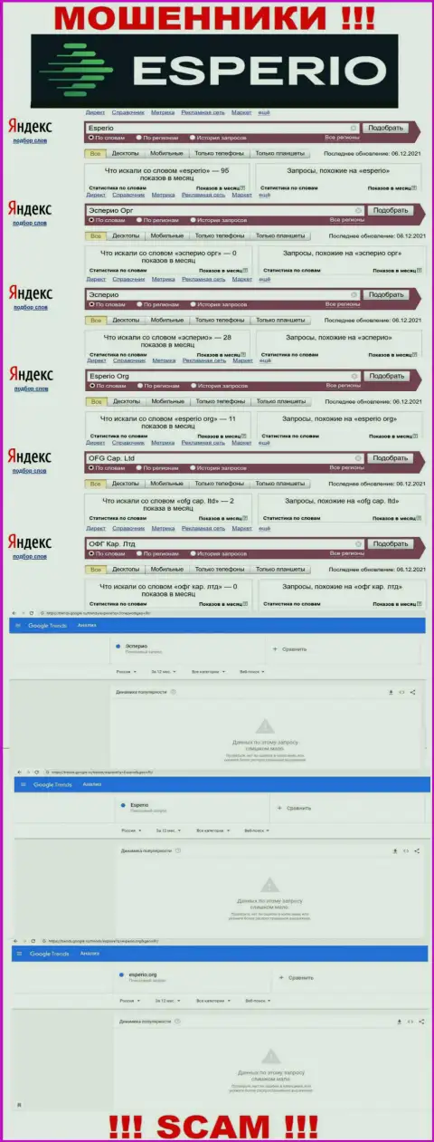 Количество онлайн запросов в сети интернет по бренду мошенников Эсперио