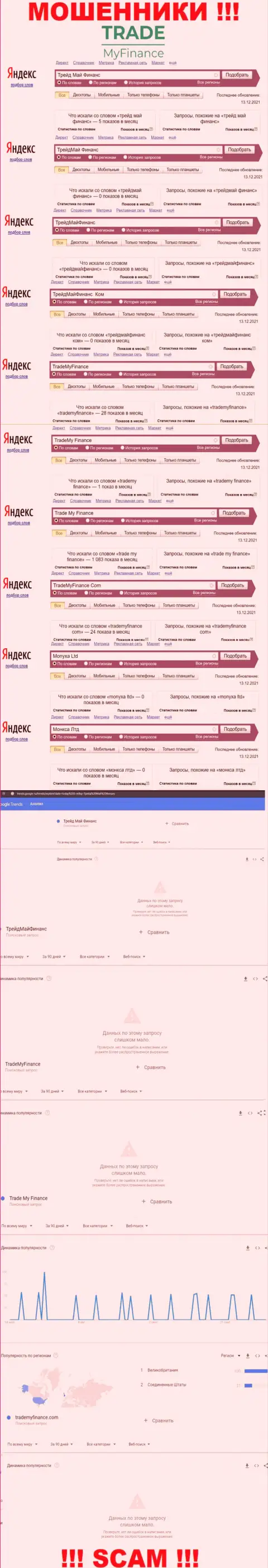 Статистические данные онлайн-запросов по бренду ТрейдМайФинанс Ком в сети интернет