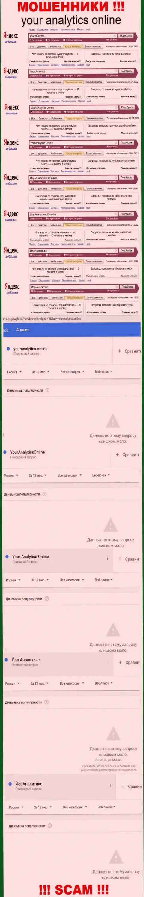 Анализ онлайн-запросов по бренду YourAnalytics Online