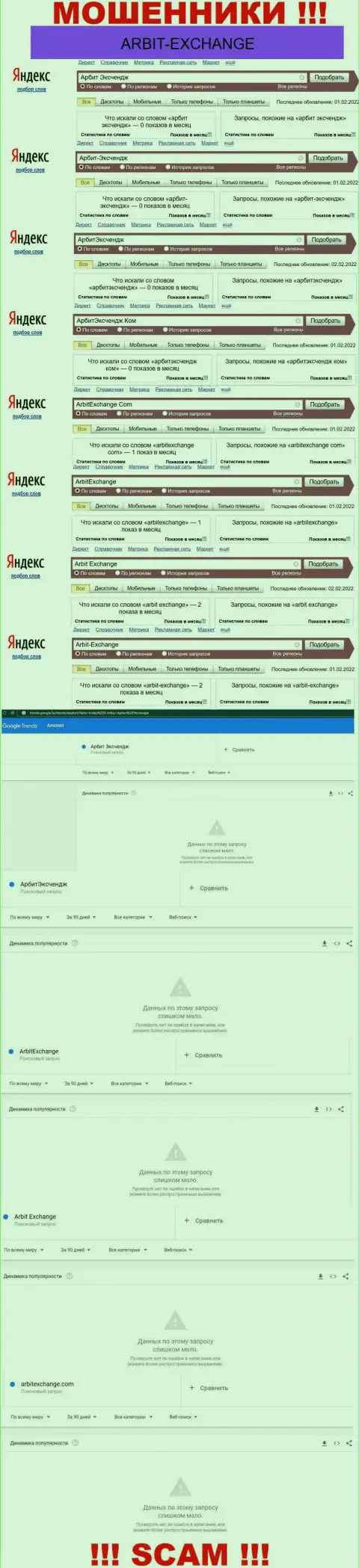 Статистические сведения поиска инфы о интернет мошенниках Arbit-Exchange
