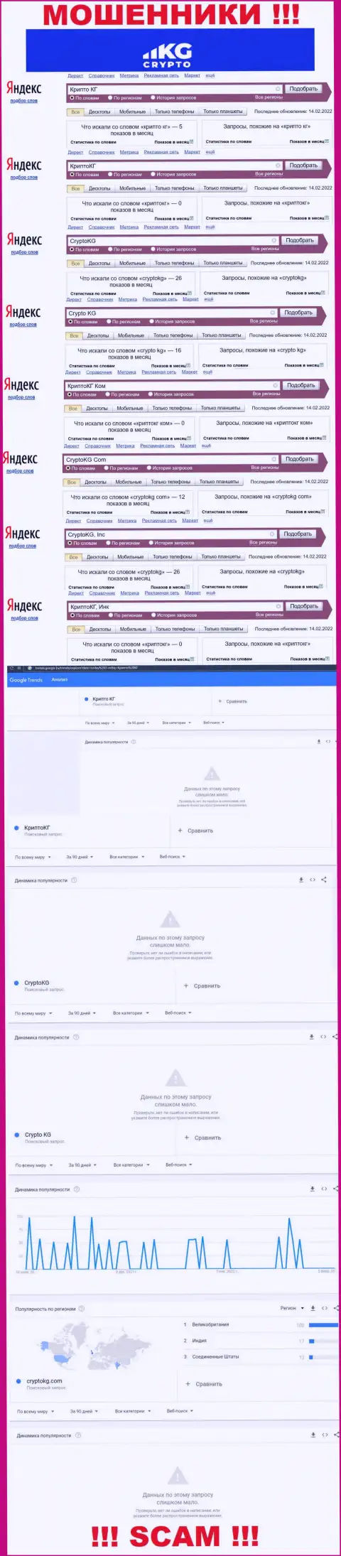 Статистические данные поисков материала о ушлых internet ворах CryptoKG Com