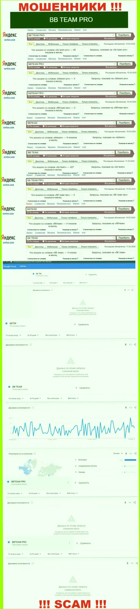 Аналитика поисковых запросов, относительно мошенников BB TEAM, в интернет сети