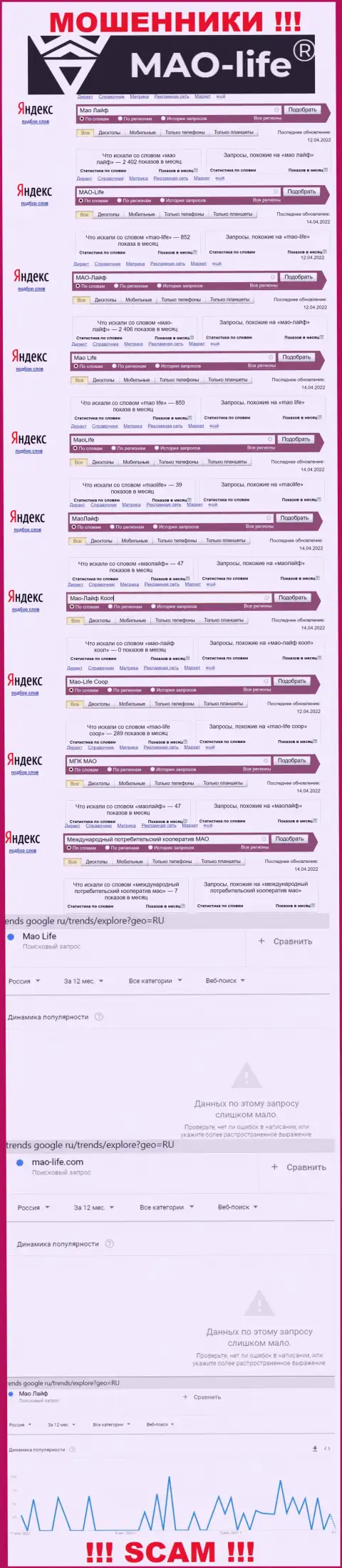 Статистика online запросов по бренду мошенников МАО-Лайф