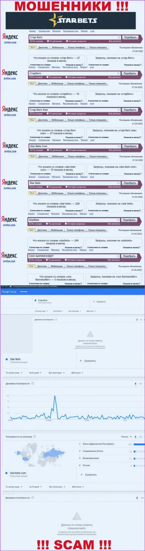 Скрин статистических сведений запросов по противоправно действующей компании СтарБетс