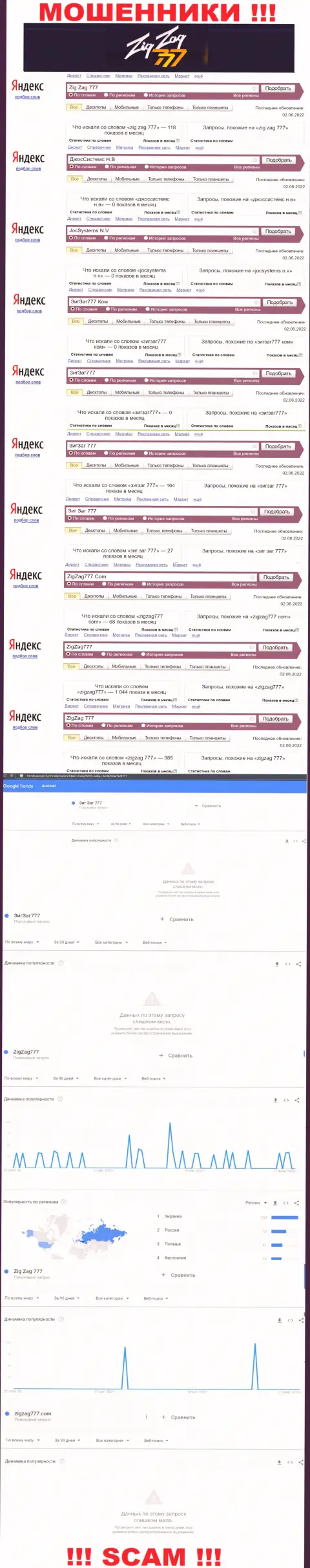 Число поисковых запросов данных об мошенниках ZigZag777 во всемирной интернет сети
