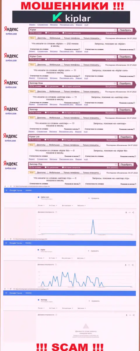 Анализ online-запросов по бренду Kiplar