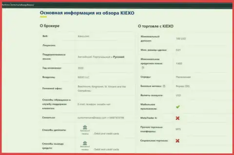 Разбор главной информации Forex дилера KIEXO, представленный на сайте Форбино Ком