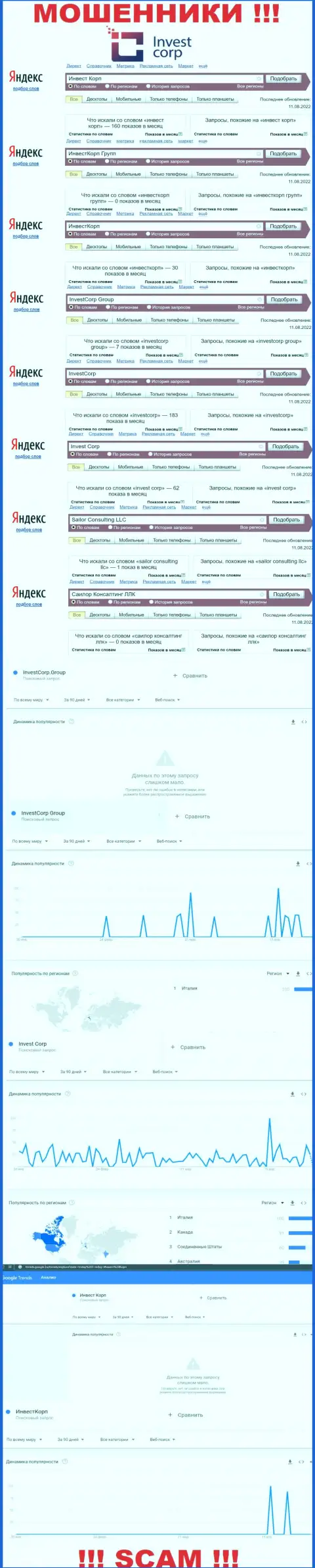 Статистика поисковых запросов по бренду Invest Corp