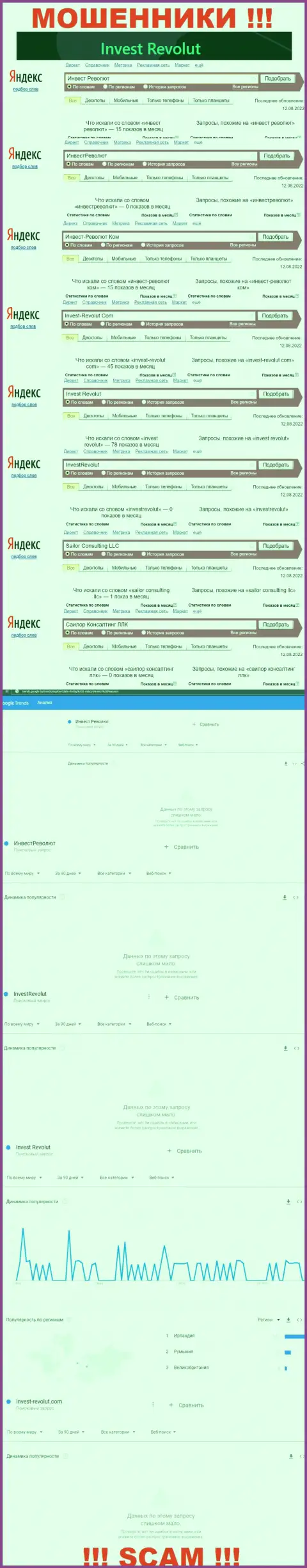 Статистические сведения поиска инфы об интернет-мошенниках Инвест Револют