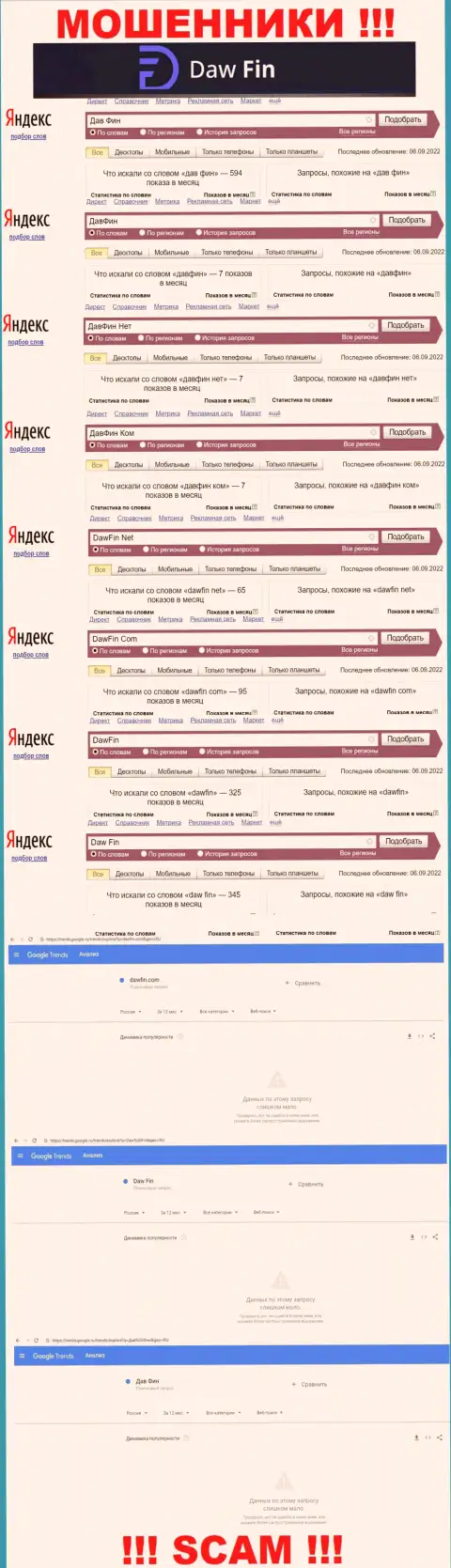 Статистика online запросов по бренду Дав Фин во всемирной сети Интернет