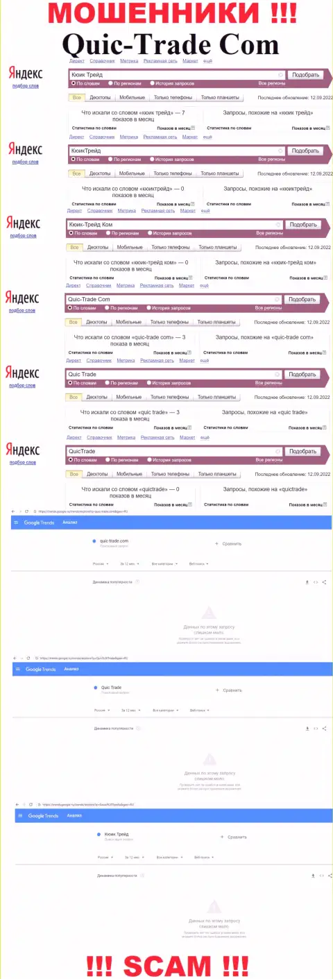 Статистические сведения online запросов по шулерам QuicTrade в поисковиках сети интернет