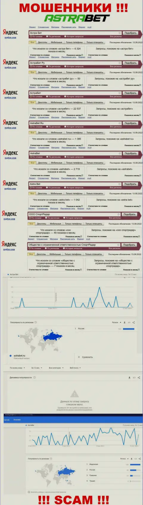 Анализ запросов по мошенникам AstraBet в интернете