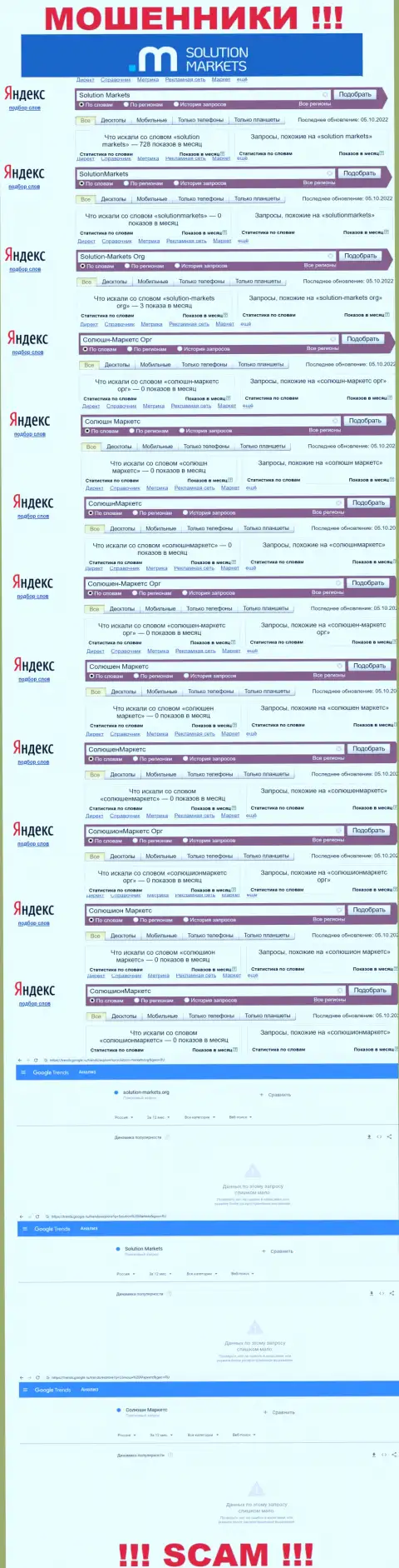 Онлайн-запросы по мошенникам Solution Markets