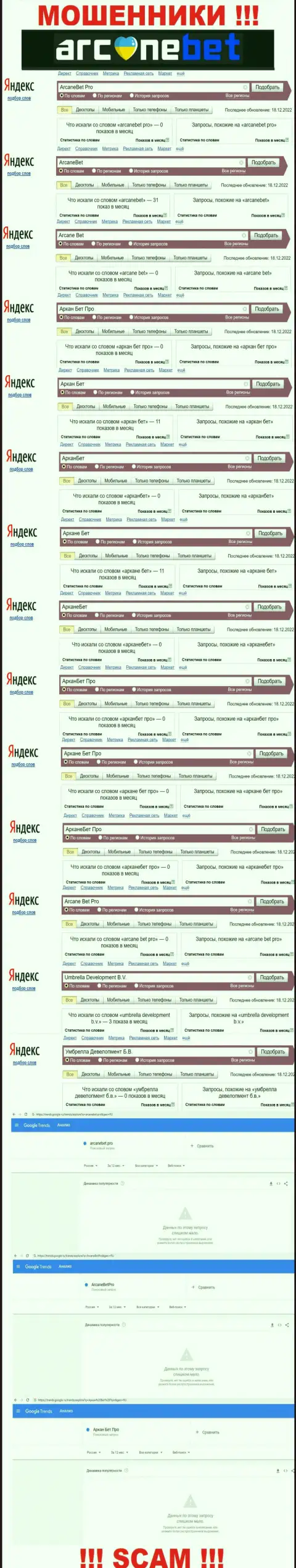 Число брендовых online запросов по интернет-мошенникам Аркане Бет