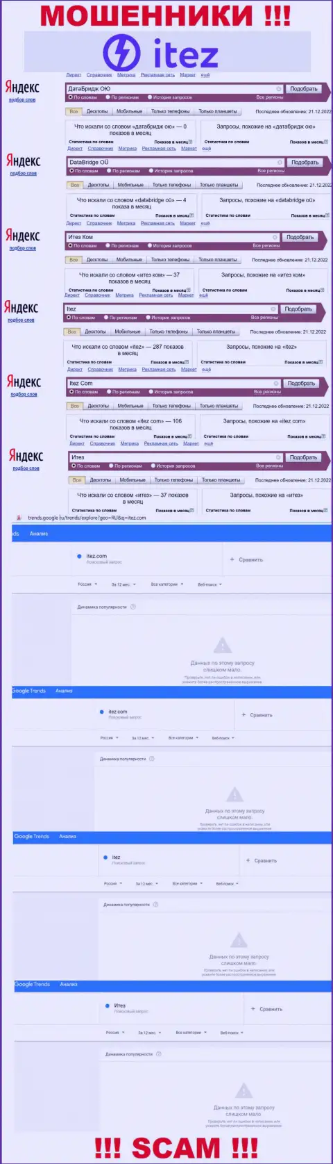 Данные сведения показывают, сколько людей интересовались мошенниками Итез