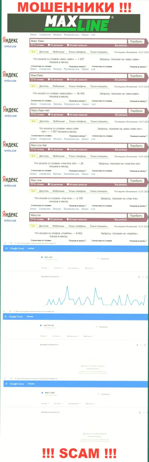 Суммарное число запросов во всемирной internet сети по бренду кидал MaxLine