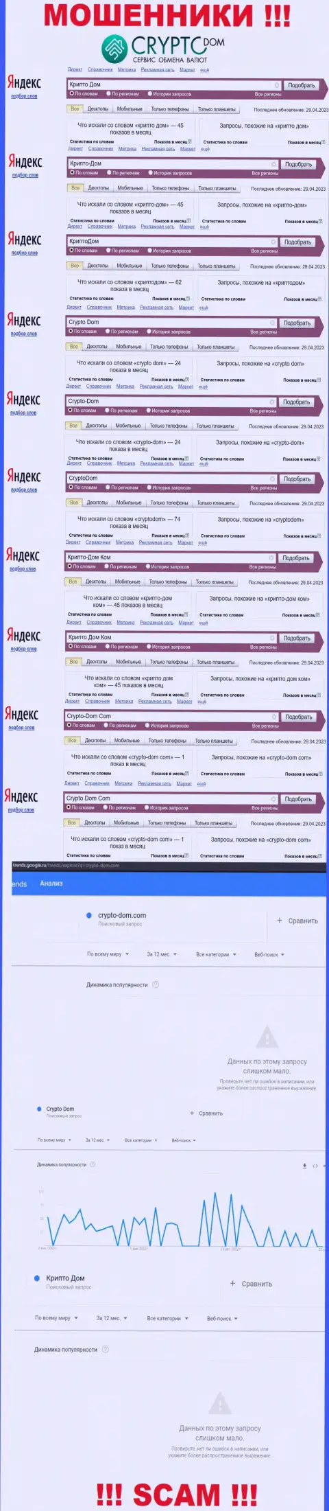 Статистические сведения поисков инфы об интернет-обманщиках Crypto Dom