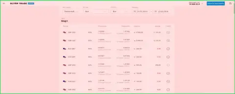 Передвижение сделок по клиентскому счету в OlympTrade