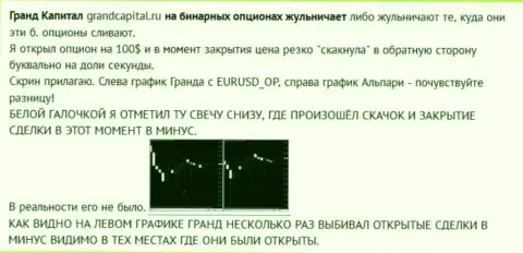 Лохотрон человека со свечами от ФОРЕКС дилингового центра Гранд Капитал