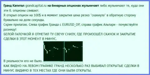 Мошенничество игрока с японскими свечами от forex компании Гранд Капитал