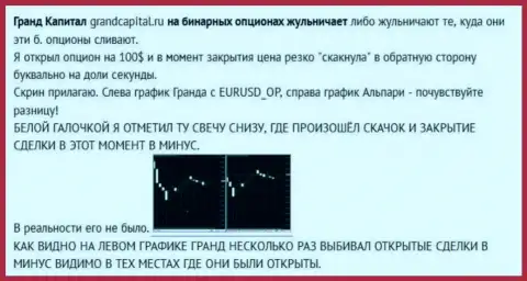 Обман клиента со свечками от форекс дилера GrandCapital