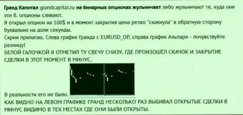 Слив биржевого трейдера со свечами от Форекс брокера Гранд Капитал