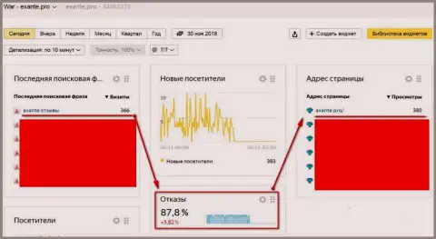 Обманщики из Эксанте Лтд ведут войну с выдачей поисковиков сети internet