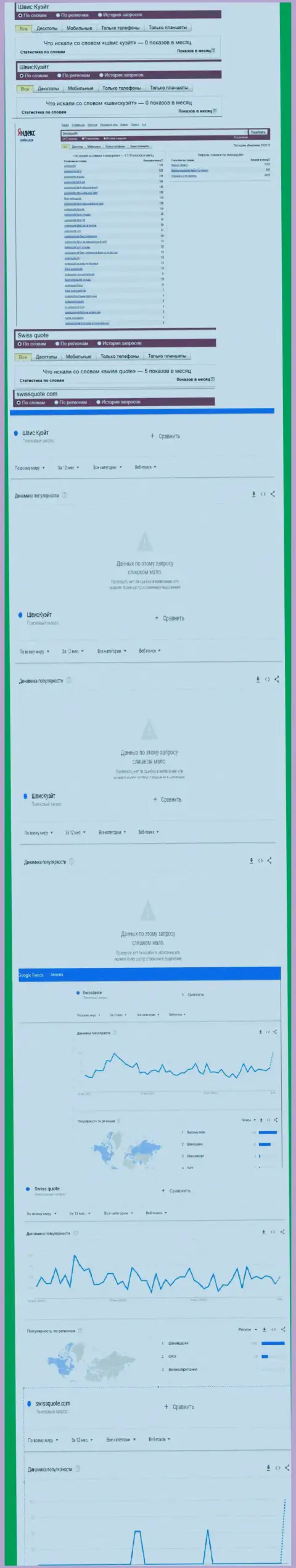 Статистика internet запросов в поисковиках сети касательно мошенников Швис Куэйт