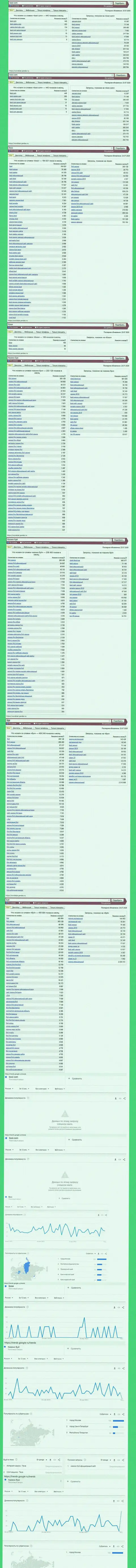 Показатели поисковых запросов по кидалам Booi Casino во всемирной сети интернет