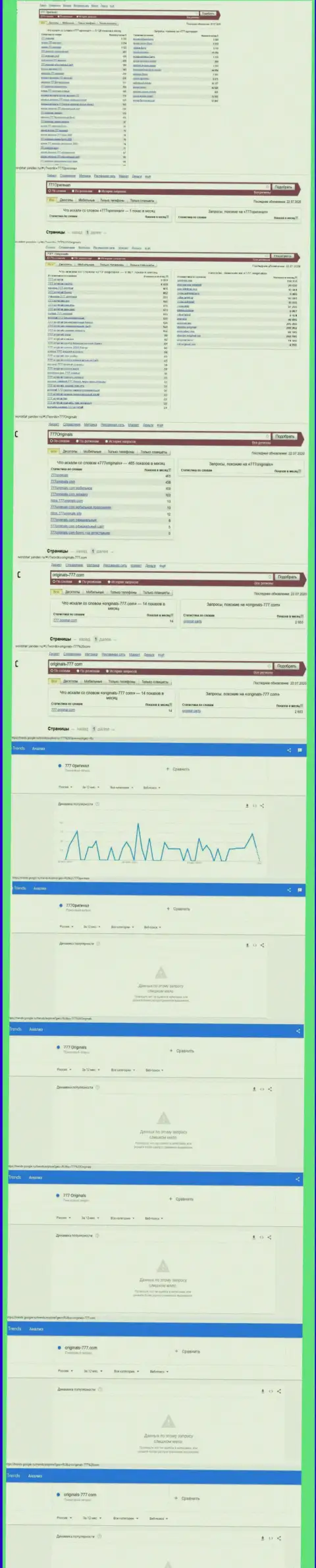 Статистика поиска сведений о internet ворах Originals 777